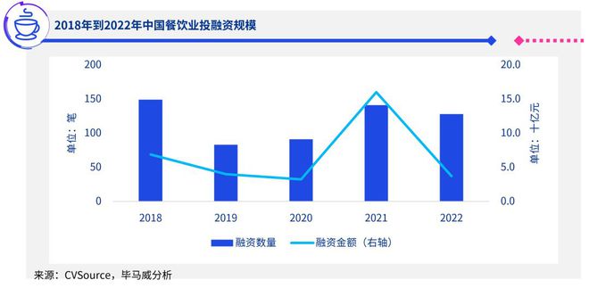 华轩优创：连锁餐饮企业一定要有互联网化高效管理运营体系(图3)