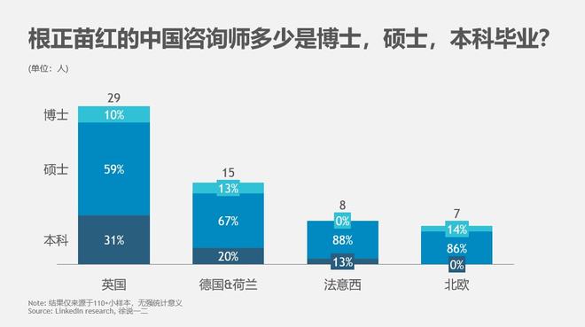 中国人在欧洲战略咨询行业的分布和现状(图9)