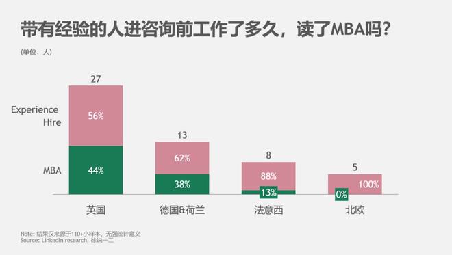 中国人在欧洲战略咨询行业的分布和现状(图8)