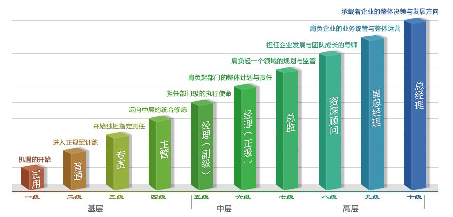 餐饮连锁企业人才培训体系构建泉信商学院致力于培养餐饮行业高端人才！(图3)